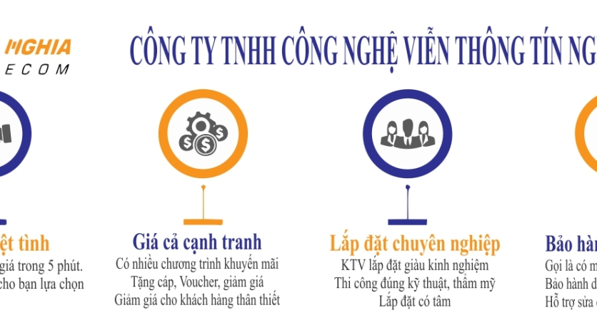 Top 3 Dịch vụ sửa chữa camera quan sát Thủ dầu một Bình Dương
